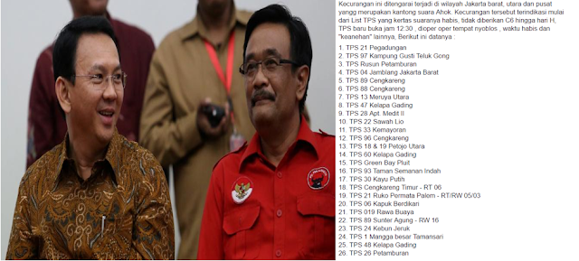 Djarot